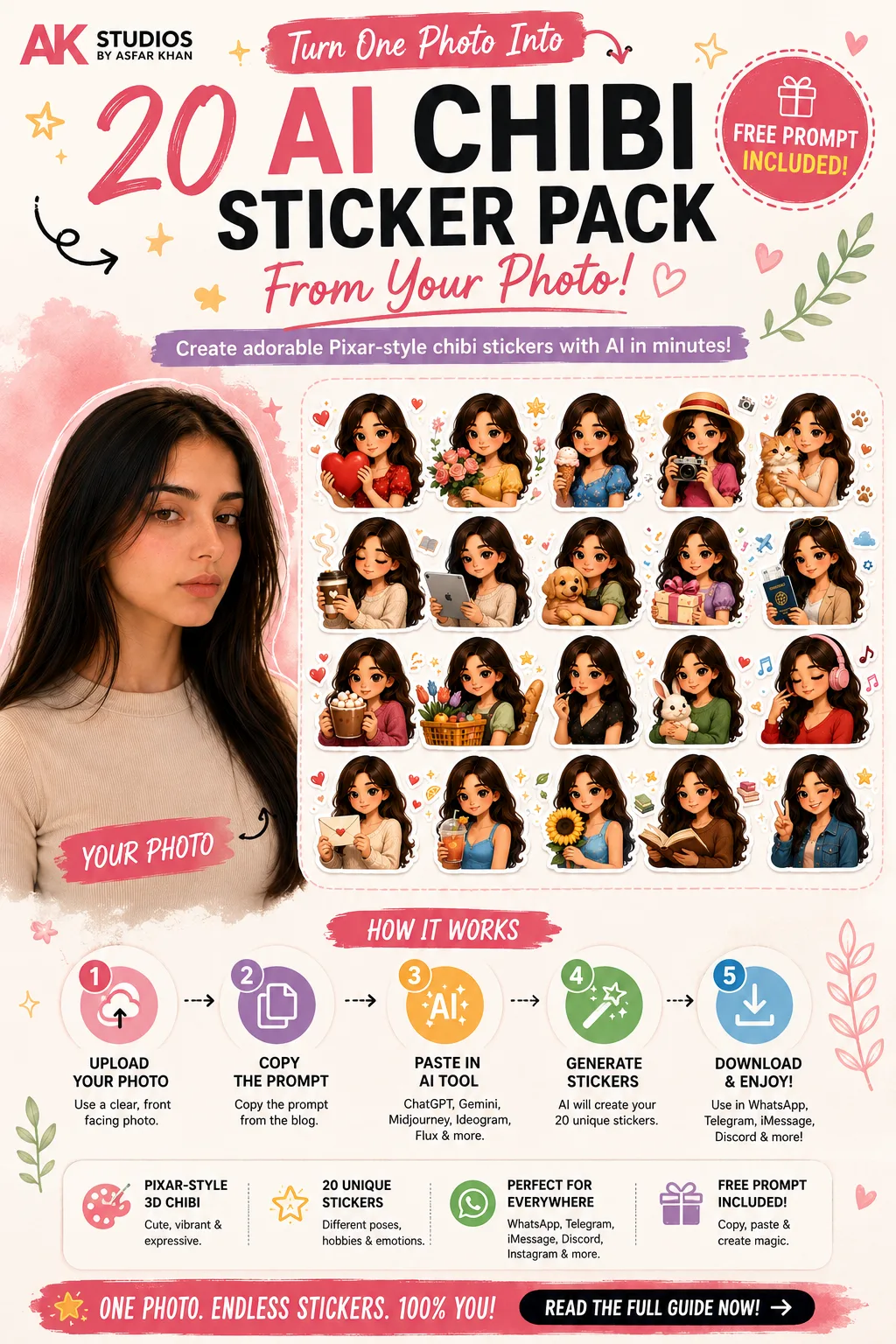 Turn one photo into a 20 AI chibi sticker pack — cover graphic showing a portrait photo next to the generated sticker sheet and a 5-step how-it-works guide